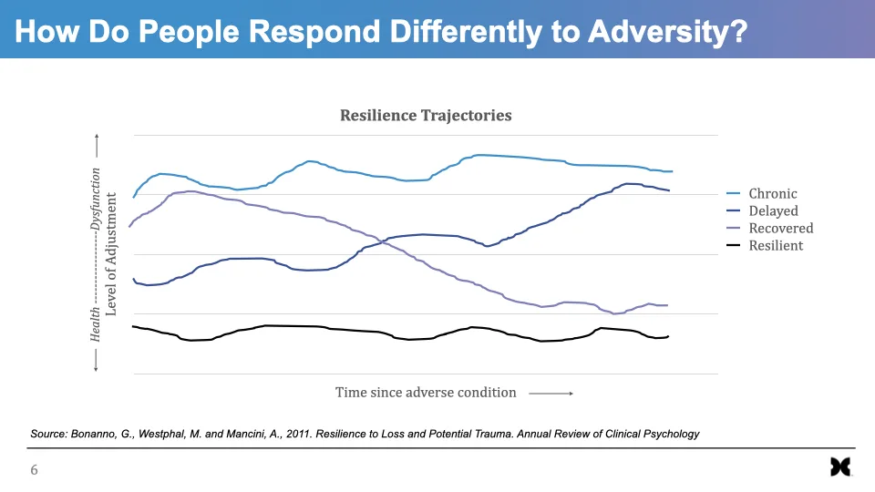 Resilience And Stress Under Adversity.006