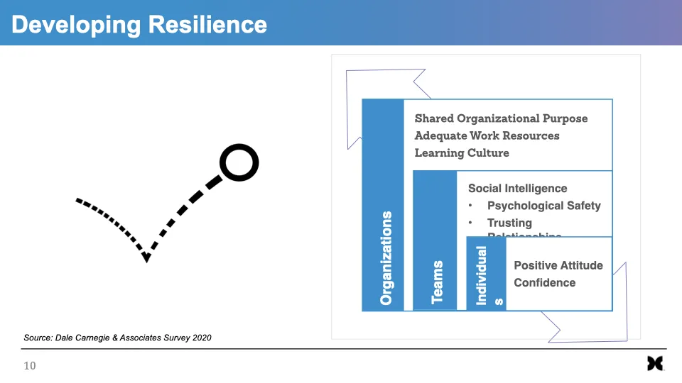 Resilience And Stress Under Adversity.010