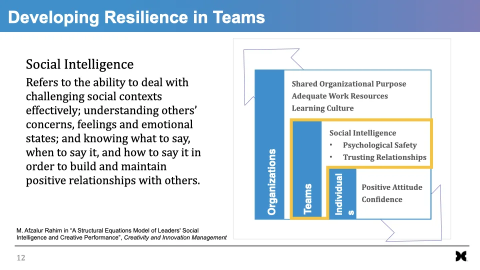 Resilience And Stress Under Adversity.012