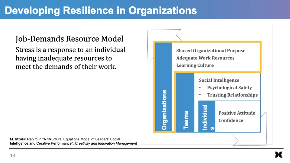 Resilience And Stress Under Adversity.014