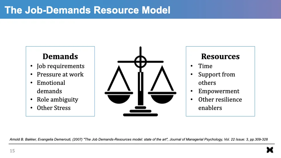 Resilience And Stress Under Adversity.015