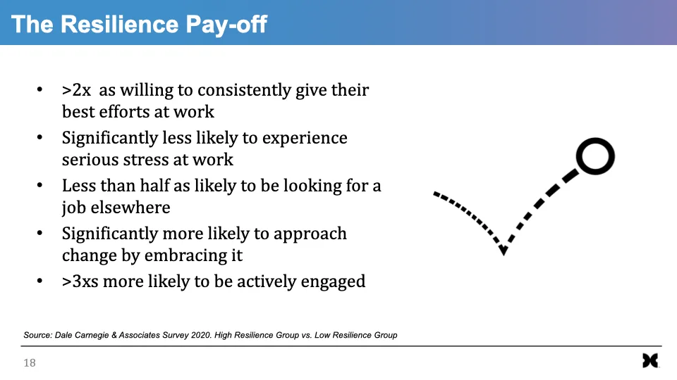 Resilience And Stress Under Adversity.018